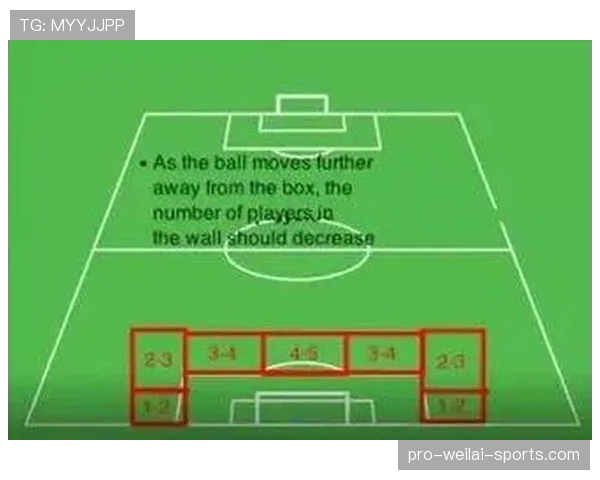 人墙干扰任意球判罚标准如何界定？规则拆解详解