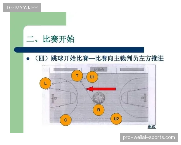 详解篮球规则中裁判协商判罚流程的启动条件与执行步骤