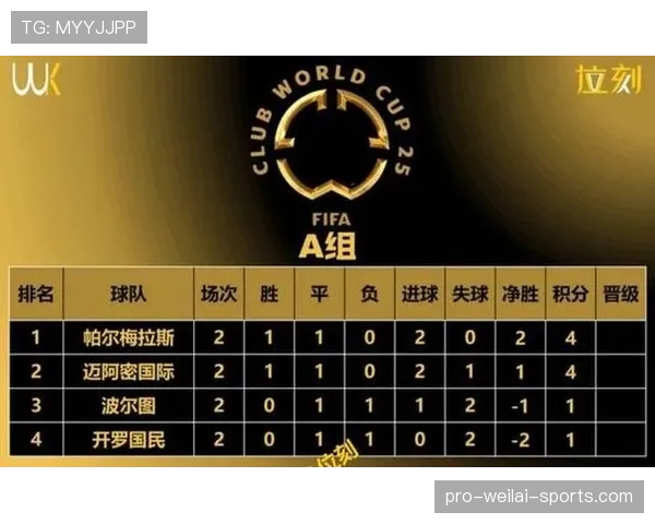 2026世界杯48队12小组4队制赛制怎么分组和晋级