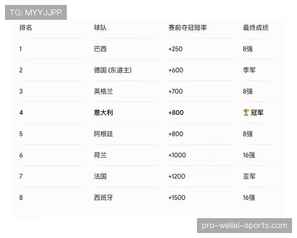 2026世界杯第三名晋级概率排名 2026世界杯第三名晋级概率排名